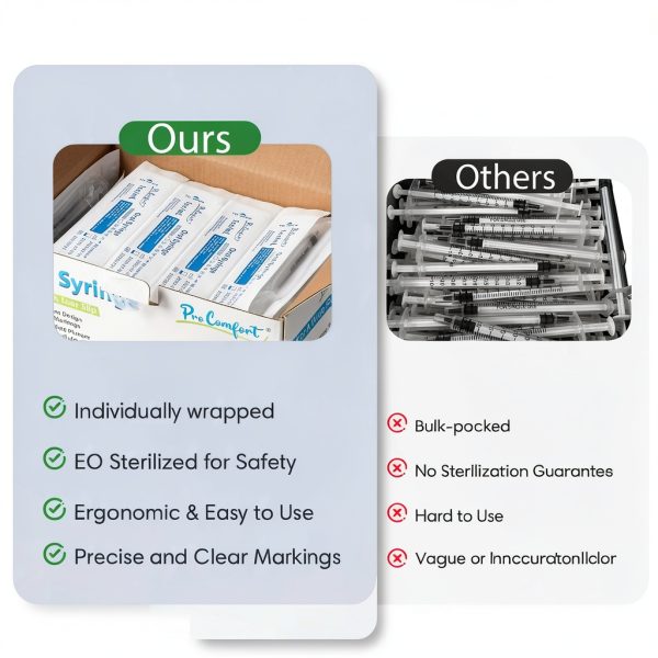 1ml Syringe without Needle, No Needle Individually Packaged Oral Syringe for Scientific Labs, Measurement, Dispensing, Oil or Glue Applicator Oral Dispenser-4